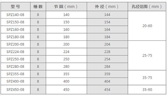 皮帶輪的節圓就是直徑嗎?