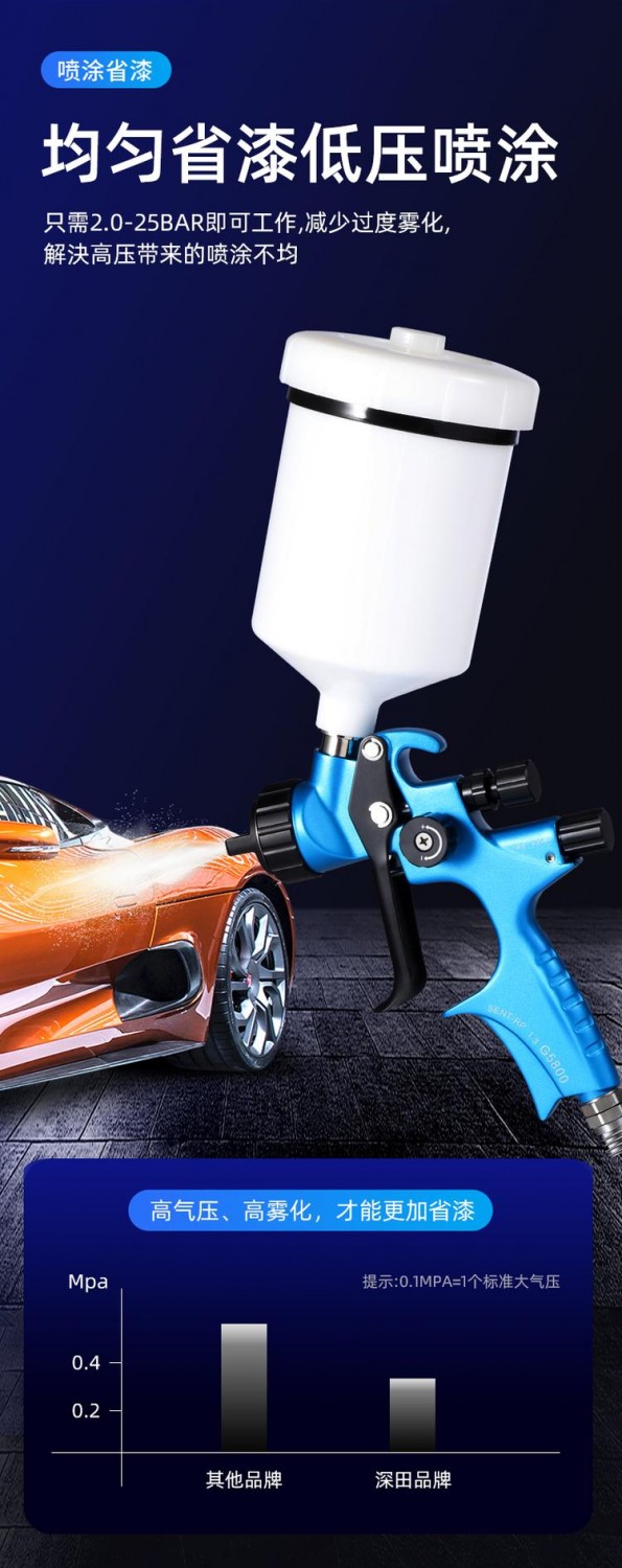 德國汽車噴漆槍 油漆噴涂工具 上下壺高霧化省漆鈑金噴槍