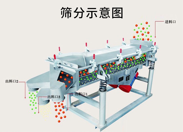 分享振動(dòng)篩維護(hù)保養(yǎng)技巧！